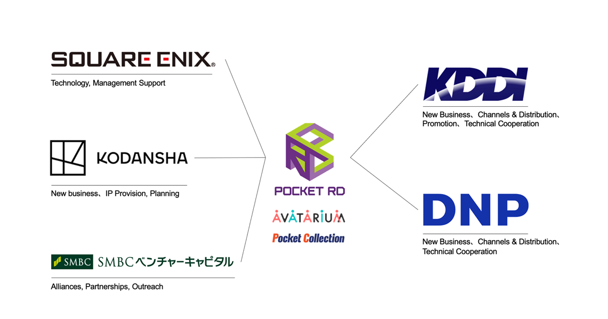 Kodansha - Companies 