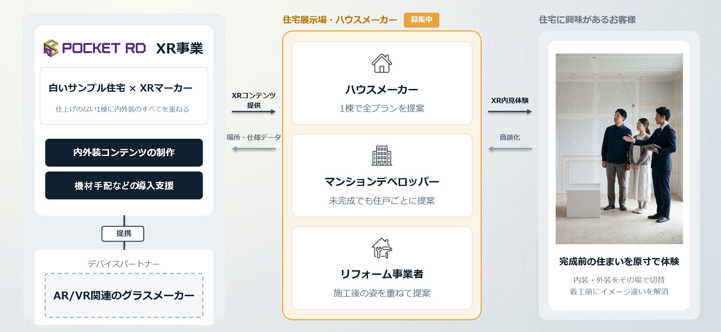 XRを活用した住空間の展開支援