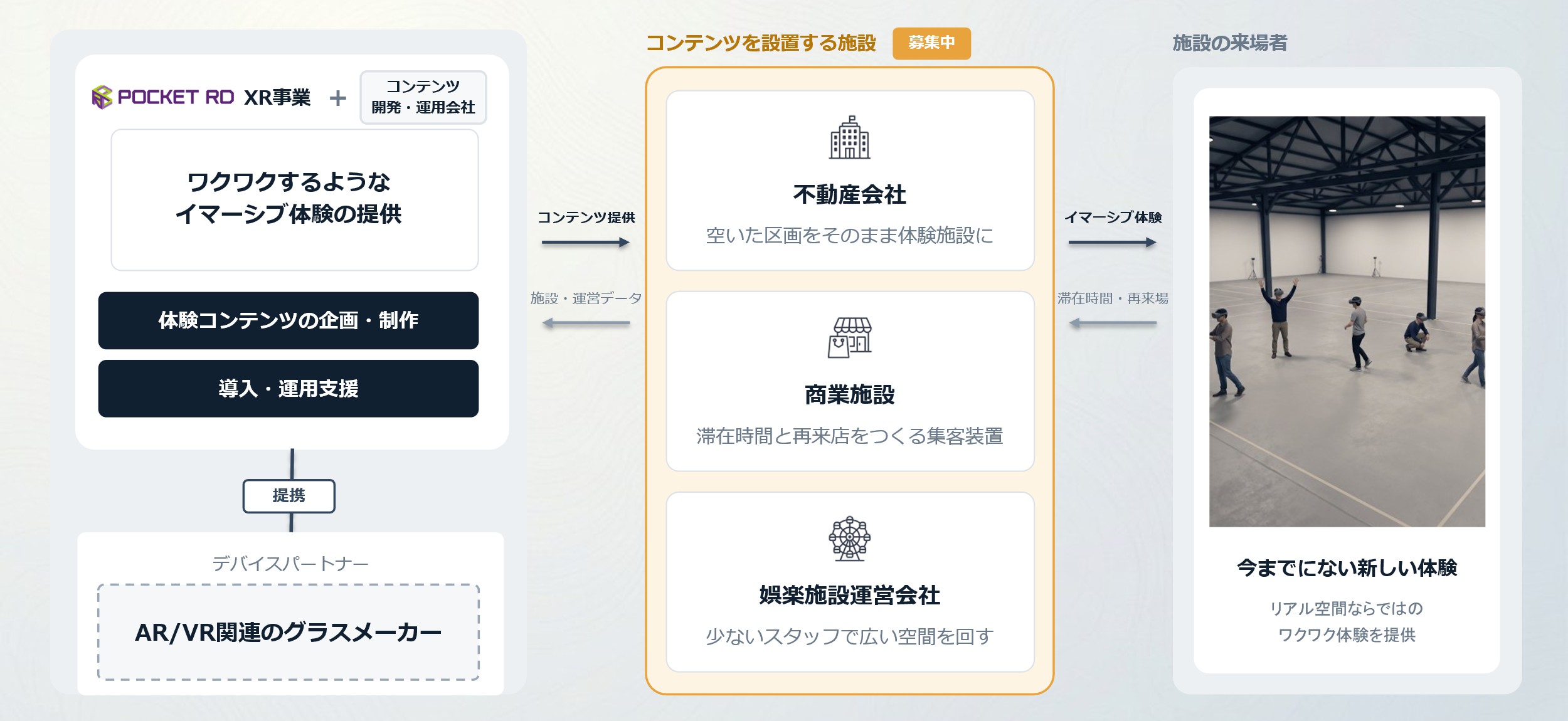 イマーシブ体験施設の展開